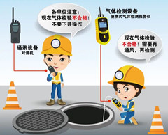 天峻有限空间安全作业操作规程